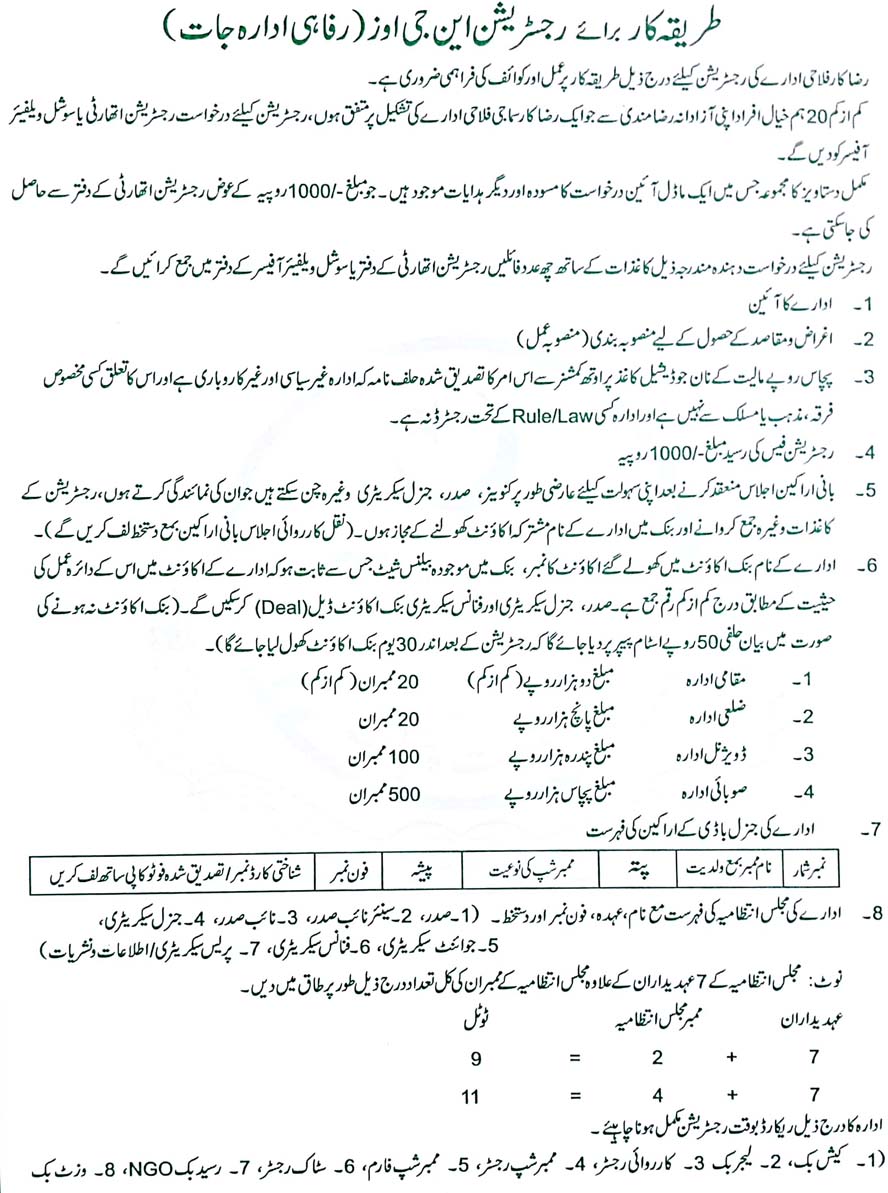 Register an NGO - Complete Guidelines in Urdu